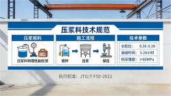 安居本地工厂讲解：说一遍公路压浆料和铁路压浆料的区别